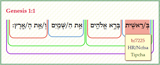 Passage illustration